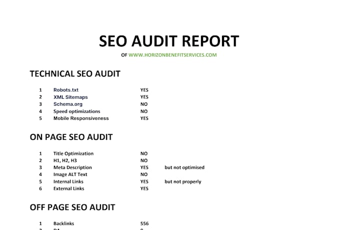 perform an advanced SEO audit with actionable recommendations